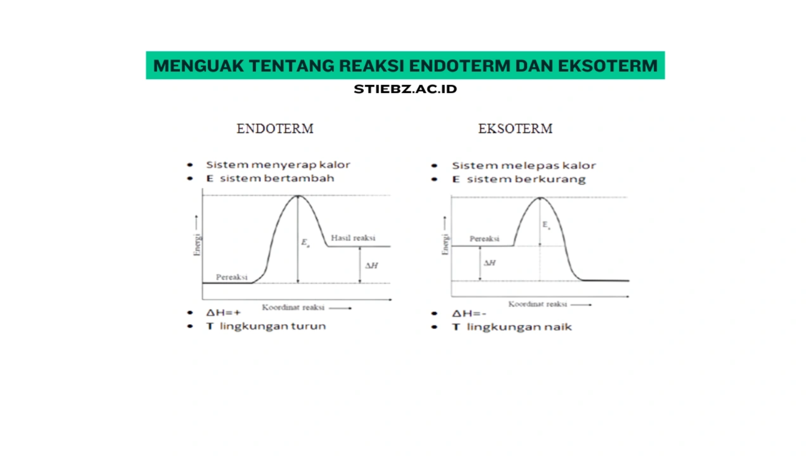 Reaksi-Endoterm-dan-Eksoterm